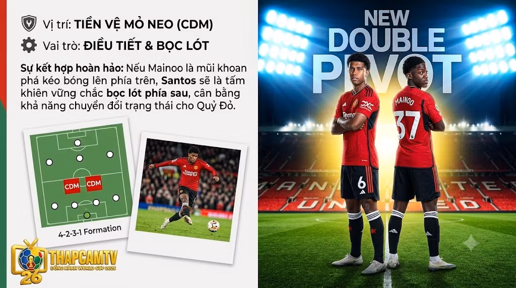 Phân tích sơ đồ chiến thuật cặp tiền vệ trung tâm (Double Pivot) hoàn hảo giữa tân binh Andrey Santos và Kobbie Mainoo tại Manchester United.