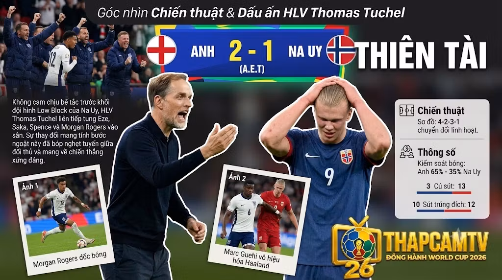 HLV Thomas Tuchel chỉ đạo chiến thuật quyết liệt giúp tuyển Anh vô hiệu hóa Erling Haaland và đánh bại khối đội hình lùi sâu của Na Uy.