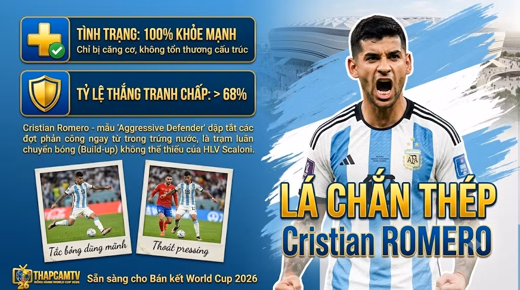 Tin Vui Cho Argentina: Cristian Romero Sẵn Sàng Trở Lại Đại Chiến Với Anh | World Cup 2026