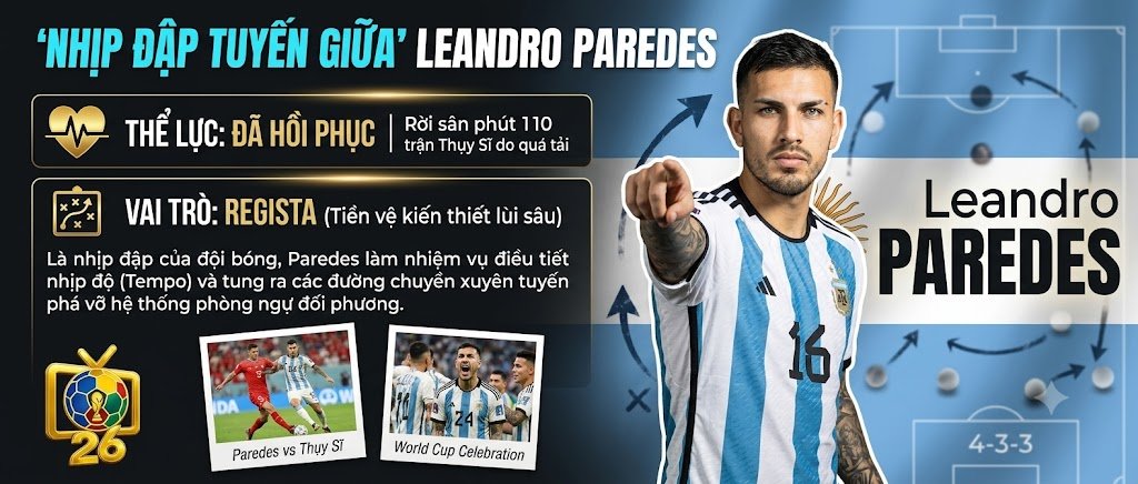 Tiền vệ Leandro Paredes bình phục thể lực, đóng vai trò Regista kiến thiết quan trọng trong tuyến giữa ĐT Argentina tại bán kết World Cup 2026.