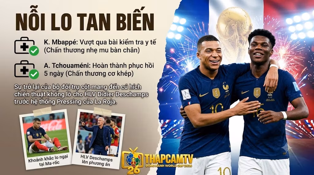 Kylian Mbappé và Aurélien Tchouaméni hoàn toàn bình phục chấn thương, mang đến cú hích lớn cho tuyển Pháp trước trận gặp Tây Ban Nha.