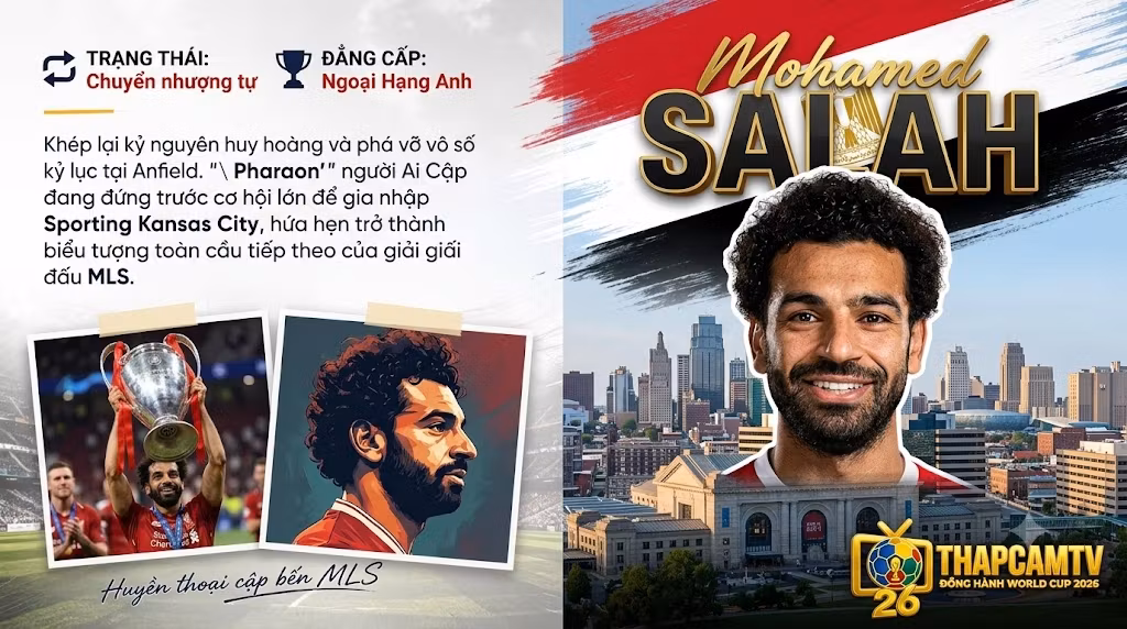 Huyền thoại Mohamed Salah chuẩn bị rời Liverpool dưới dạng tự do để gia nhập câu lạc bộ Sporting Kansas City tại giải MLS.