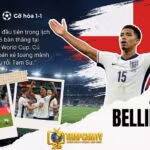 Bảng phân tích chiến thuật đa chiều về trận tứ kết World Cup 2026 giữa Anh và Na Uy, bao gồm sơ đồ sân, chân dung cầu thủ Jude Bellingham, và các thông số chiến thuật chi tiết bằng tiếng Việt.